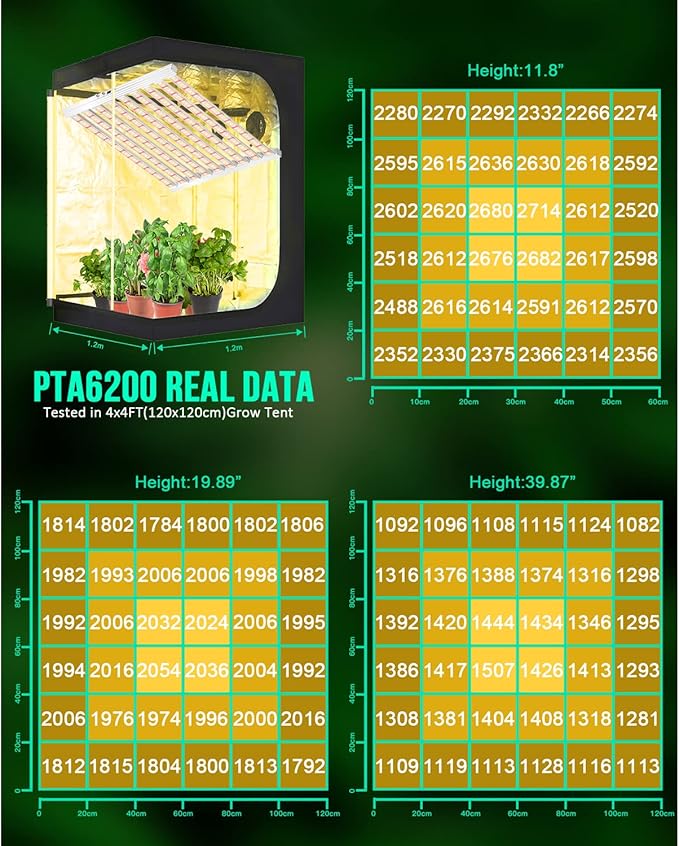 SZHLUX 620W LED Grow Light 4×6ft Daisy Chain Dimming Full Spectrum Grow Lights for Indoor Plants, Sunlight Plant Light for Seedling Veg and Bloom Commercial Growing lamp