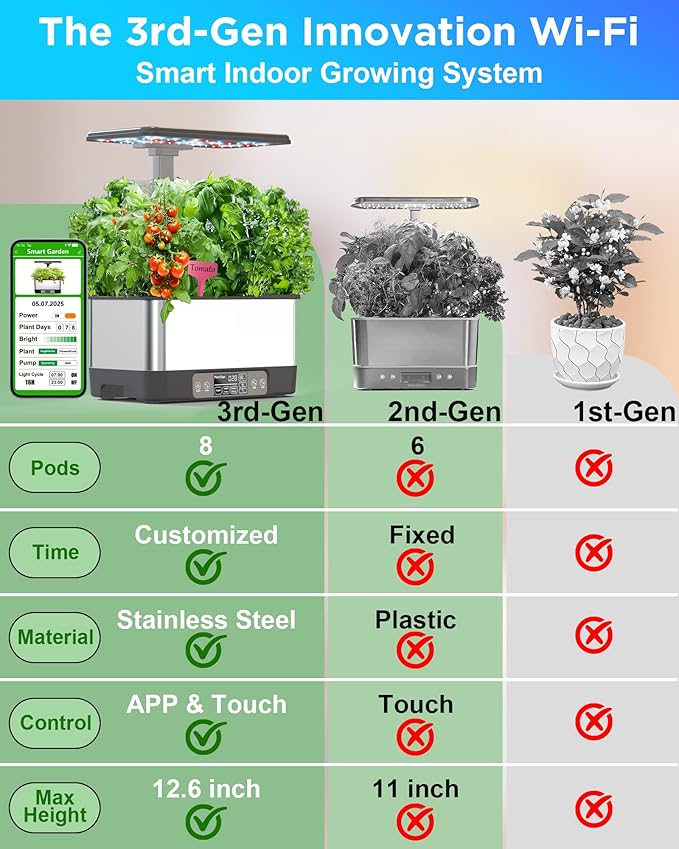 Hydroponics Growing System Indoor Garden, Smart Indoor Herb Garden with Grow Light, in Door Gardening System 6 Pods, APP & WiFi Control, Auto Timer, Quiet Pump, Stainless, Gift for Women Mom, Gray