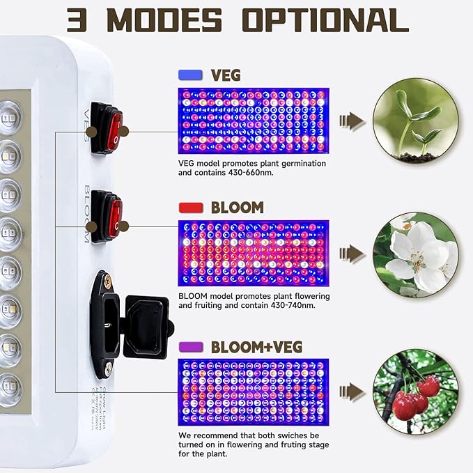 SERWING B1500W LED Plant Grow Light Dimmable,Best Grow Lights for Indoor Plants Full Spectrum, Seed Starting Seedlings Vegetable Hanging Growing Lamps, Double Switch Grow Light for Indoor Plants