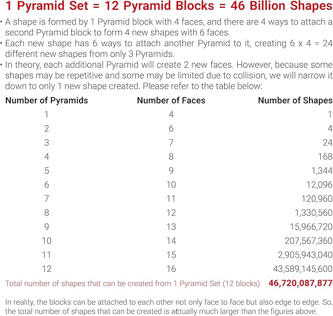 TOSY Magnet Pyramid Stone - 1 Cube Transforms into 1 Billion Shapes, 14 pcs (12 Puzzle pcs and 2 Spinners), 243 Rare Earth Magnets, Christmas Stocking Stuffers Gift for Kids, Creative Puzzle STEM Toy