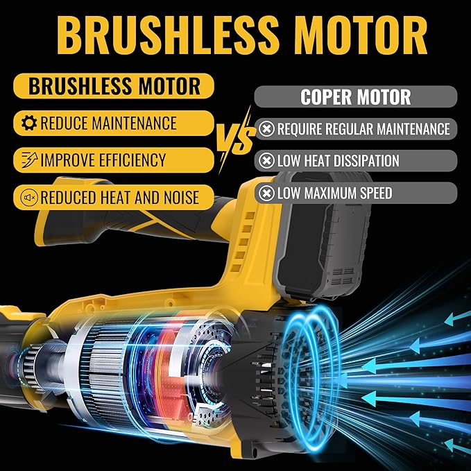 Cordless Leaf Blower Compatible with Dewalt 20V Max Battery, 580 CFM/200 MPH with Turbo Boost, 6 Speed Modes Brushless Motor, Electric Leaf Blowers Battery Powered for Lawn Care, Yard(Tool Only)