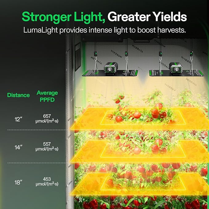 VIVOSUN LumaLight 100W 2-Pack LED Grow Light, Full Spectrum Plant Light, Smart Dimmable & High PPFD for Indoor Plants Seedling Vegetables Bloom, Fits 2×2/2×4 Grow Tents