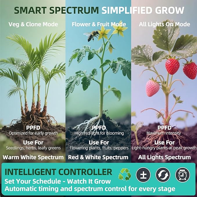 Stick-On Under Cabinet Grow Lights with Timer, High PPFD Sun-Like Full Spectrum LED Puck Light for Indoor Plants, Succulents, Mini Spotlight for Shelves, Terrarium & Display Case (3500K Warm White)