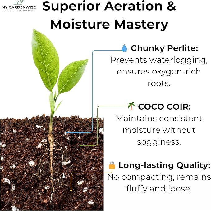 GARDENWISE Coco Perlite - Coco Coir Perlite Mix - 70/30 Growing Media - Hydroponic, Indoor & Outdoor, Grow Bags & House Plants (5 quarts)
