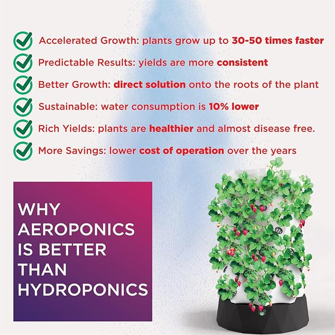 Vertical Hydroponic Tower Garden,Indoor and Outdoor Hydroponic Growing Kit, DIY Soilless Growing, with 48/64/80 Growing Points for Growing Herbs, Fruits and Vegetables,10layers