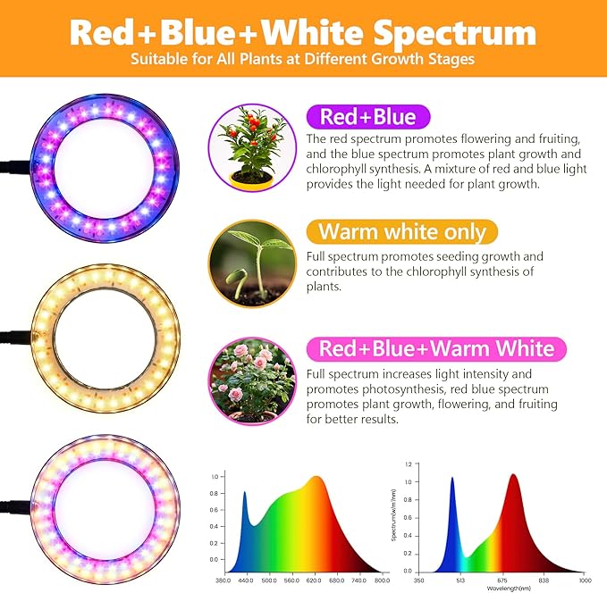 Vsoke Desk Top Grow Lights for Indoor Plants,Full Spectrum Table Plant Light,24.2" Telescope Stand,UV LED Red Blue Halo Growing Lamp,Adjustable Gooseneck,Auto Timer,3 Lighting Modes,10-Level Dimmable
