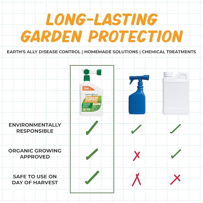 Earth's Ally Disease Control for Plants Ready-to-Use 24 oz | Fungicide Spray Treatment for Powdery Mildew, Blight, Black Spot, Fungus - Use for Plant & Rose Diseases & More