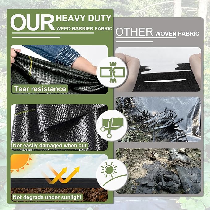 Custom Size 3.5oz Weed Barrier Landscape Premium Fabric-Heavy Duty Woven Ground Cloth with Superior Permeability Weed Control Convenient Design, No Cutting, No Messy Trimmings, Zero Waste