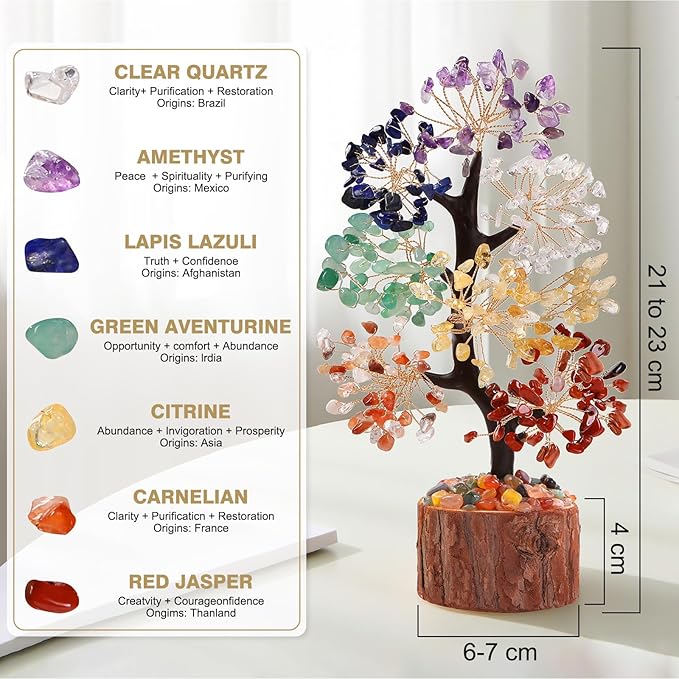 Sunnlejw 7 Chakra Crystal Tree of Life,Birthday Gifts for Women, Healing Crystal and Stones for Positive Energy,Gifts for Sister and Mom,House Warming Gift,Money Feng Shui Tree Decoration
