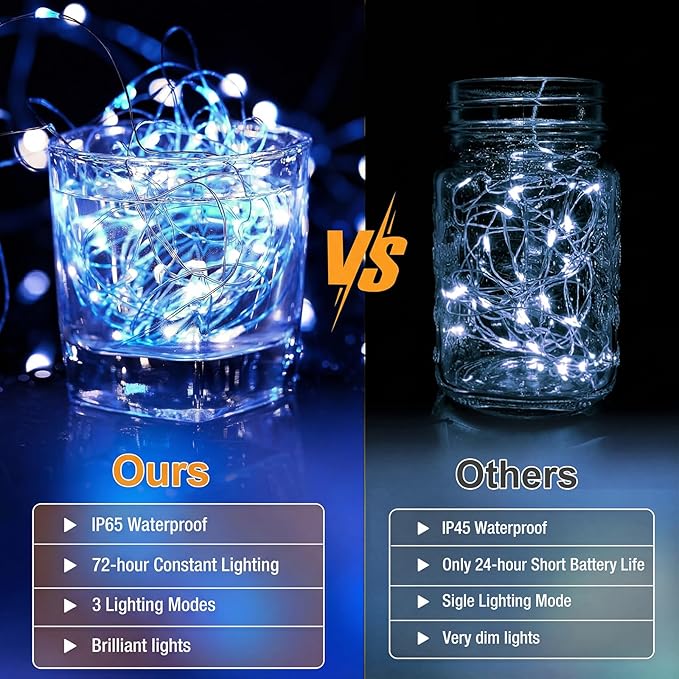 12 Pack Fairy Lights Battery Operated - 7ft 20 Led Twinkle Lights 3 Modes, Bulk Mini String Lights Waterproof for Mason Jars Vases DIY Party Wedding Decoration Christmas -Blue and White