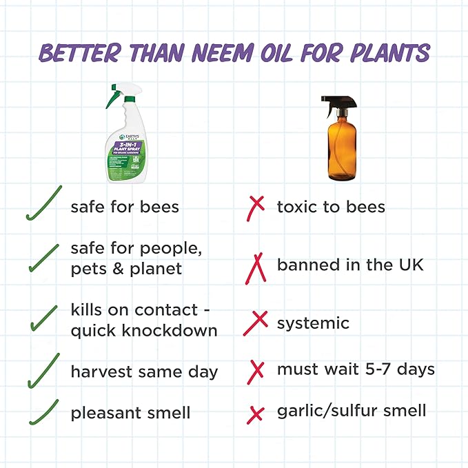 Earth's Ally 3-in-1 Plant Spray for Pests and Disease - Organic Insecticide, Fungicide and Spider Mite Control - OMRI Listed Indoor Outdoor Garden Spray - Safe for Pollinators, Kids and Pets - 24 oz