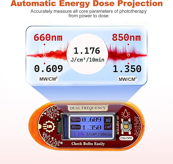 UNIHYK 660nm & 850nm Red/NIR Light Irradiance Meter Tester – Professional Dual-Wavelength Radiometer