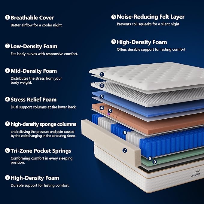 King,14inch Hybrid Mattress in a Box Memory Foam Mattress King Full Size Firm with Individual Pocket Spring Upgrade Zoned Support Medium Firm Memory Fat Mattress