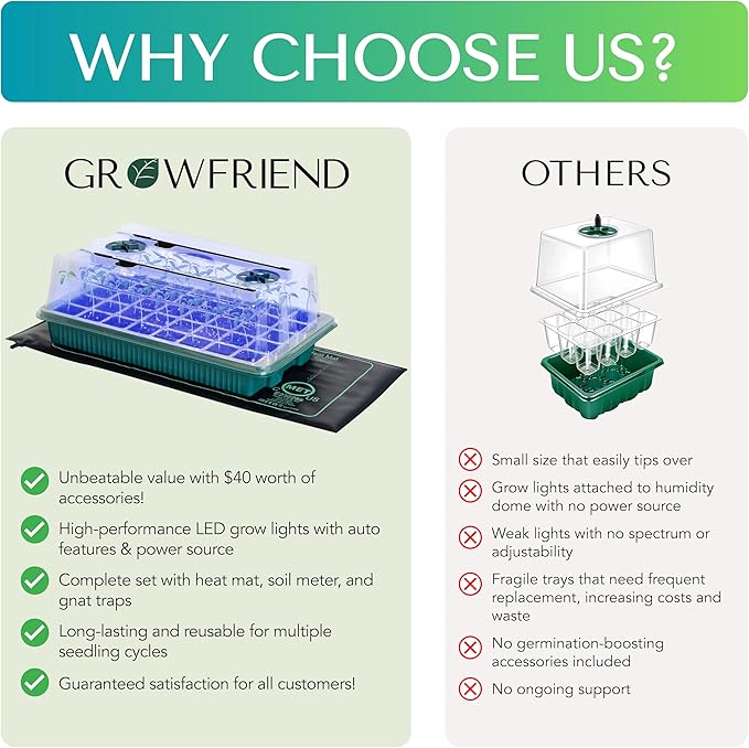 GROWFRIEND Seed Starter Kit with Grow Lights & Heat Mat – 40-Cell Seed Starter Tray, Humidity Dome, Soil Moisture Meter & Sticky Gnat Traps – Indoor Greenhouse & Plant Propagation Station