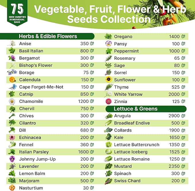 75 Medicinal & Tea Herb Seeds Variety Pack, Garden Seed Starter Kit - Over 47,380 Non-GMO Heirloom Seeds for Planting Herbs and Vegetables, Seed Box with Gardening Supplies
