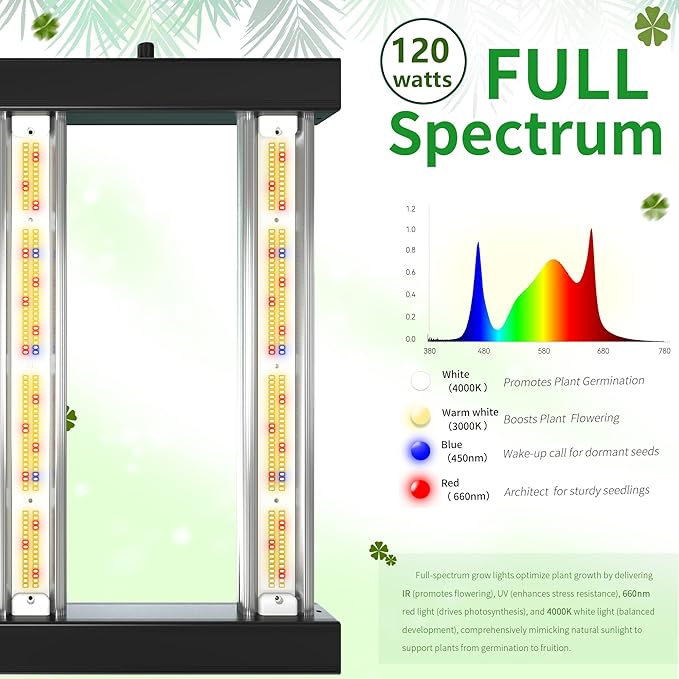 Grow Light FARMLITE Grow Lights for Indoor Plants 120Watts Full Spectrum LED Growing Light Plant Hanging Growing Bar Lamps Seedling Daisy Chain Dimmable Board 2x2ft Coverage