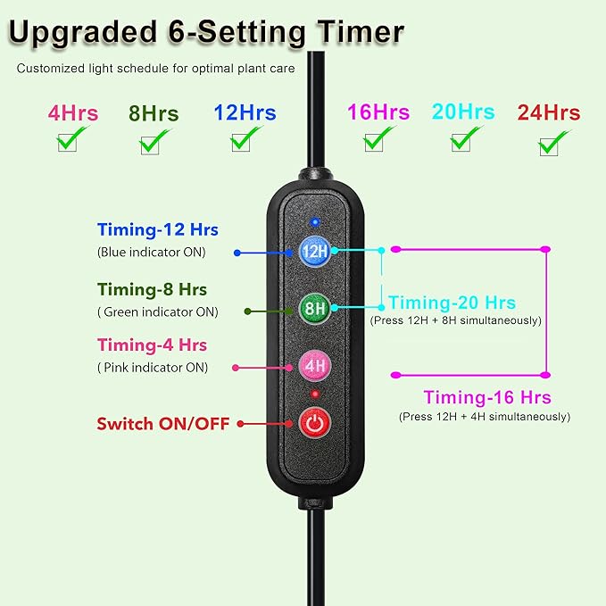 Full Spectrum 384 LEDs Grow Lights, 24W Plant Grow Lights for Indoor Plants with Daisy Chain Function, Sunlike Spectrum,4/8/12/16/20H Timer for Seed Starting(Pack2)