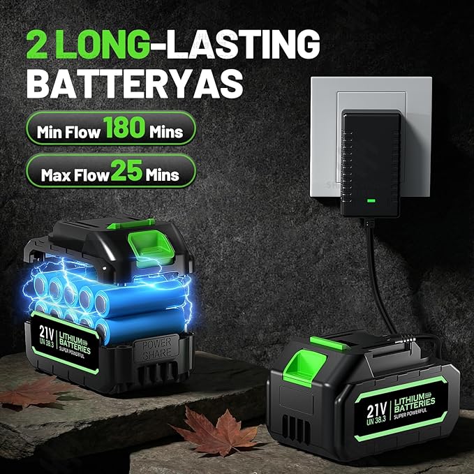 Comchoi Electric Leaf Blower Cordless, 680 CFM 5 Speed Mode, 2 Batteries & Charger, Handheld Cordless Leaf Blowers for Lawn Care