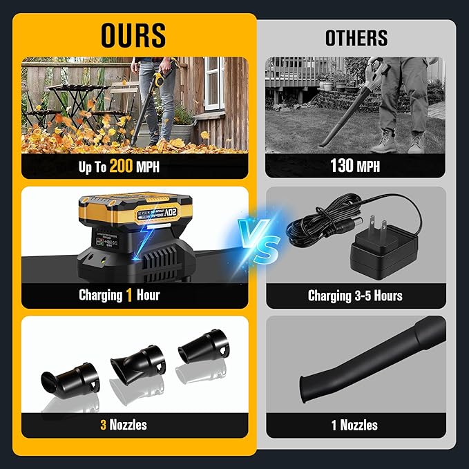 EWORK Small Leaf Blower Cordless 20V Mini Leaf Blower 130CFM/200MPH with Battery and Fast Charger, Lightweight Electric Leaf Blowers, Compact Blower for Jobsite, Patio Cleaning, Lawn Care