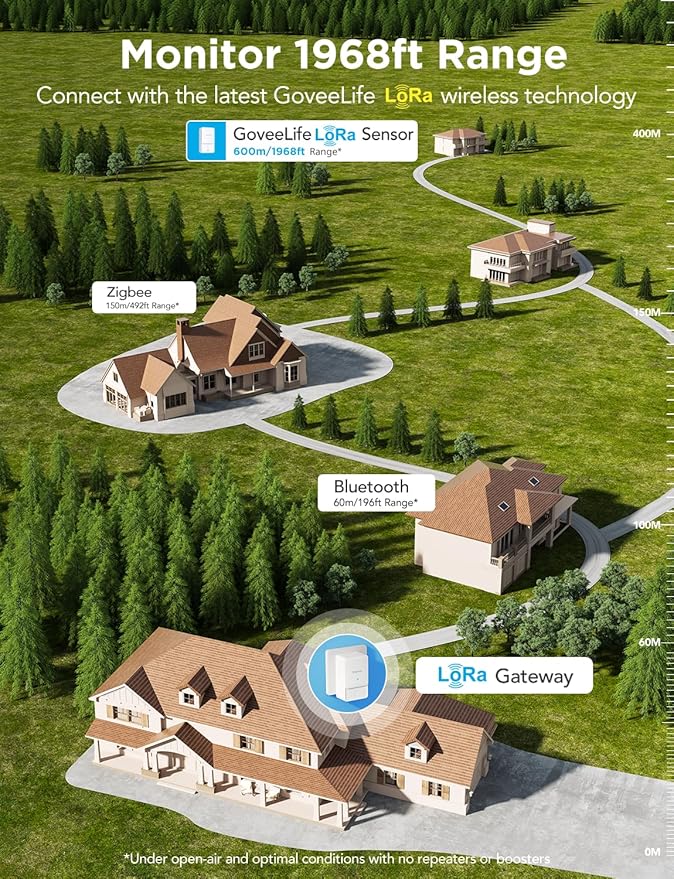 GoveeLife Premium Smart Water Leak Detector 2 with 1968ft Ultra-Long Range, WiFi Water Sensor with SMS/Email/APP Push and Sound Alarm, 5-Year Battery Life, Suitable for Home, Basement, Kitchen, 4 Pack