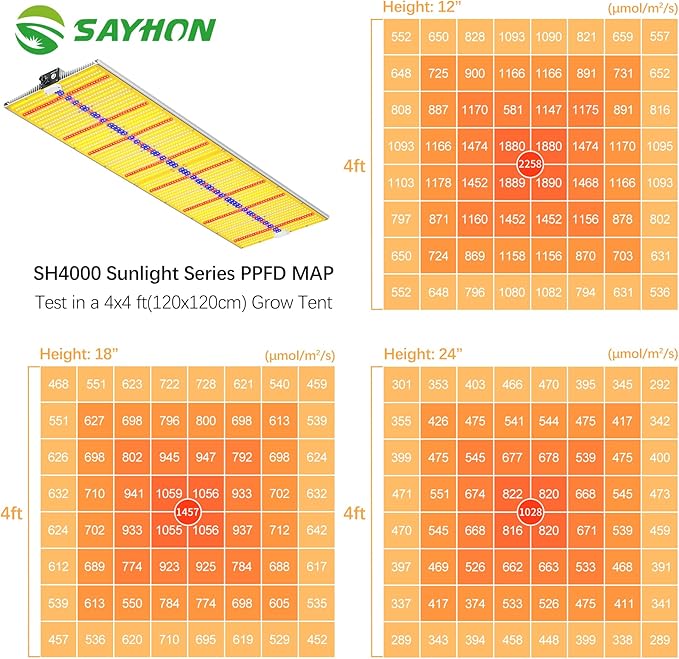 SAYHON 2026 Upgraded SH4000 Led Grow Light,Dimmable Full Spectrum LED Growing Lights with UV&IR Module for Indoor Plants Greenhouse Increase Yield & Crop Quality, Plant Growing Lamps,for 5x6 tentt