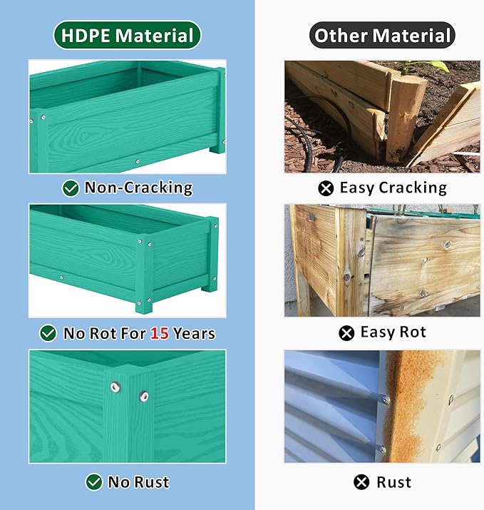 HDPE Raised Planter Box Outdoor,Rot-Resistant and Non-Cracking,Raised Beds for Gardening 29.5 * 14.4 * 9.8 in for Yard,Lawn,Outdoor Planter Boxes Rectangle with Drainage Holes Aruba Blue