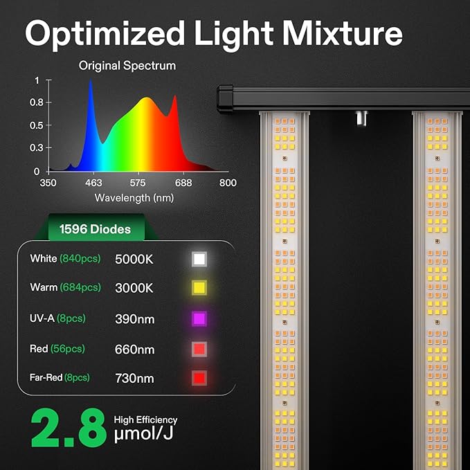 VIVOSUN VSFL4300 Bar LED Grow Light, 430W 4 Bars Plant Grow Light, Foldable & Dimmable, Full Spectrum with UR/FR Light for Indoor Plants