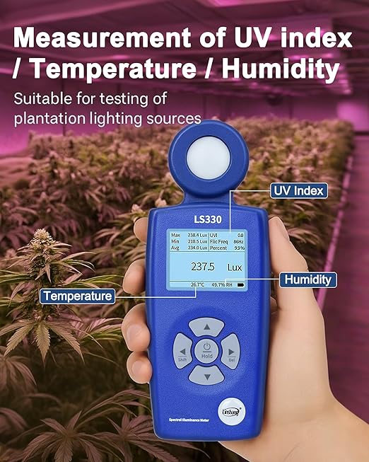 GOLDCHAMP Digital Light Meter, Spectrometer PAR Meter High-Precision (0-1,000,000 Lux), Measures Lux/CCT/CRI/UV/Spectral Curve for Plants, Greenhouse, Photography 400-700nm