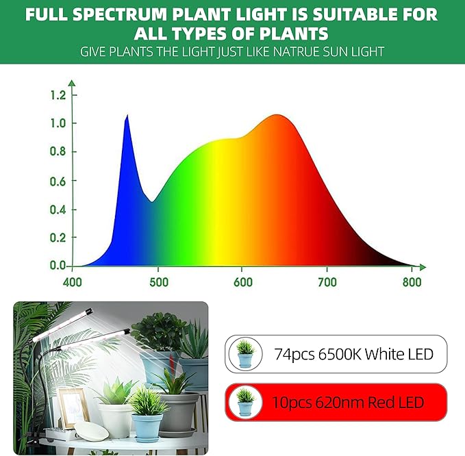 Grow Light 6500K Full Spectrum Plant Grow Lights 84 LED Plant Light with Clip Grow Lamp for Indoor Plants Growing Lamps（1PCS）