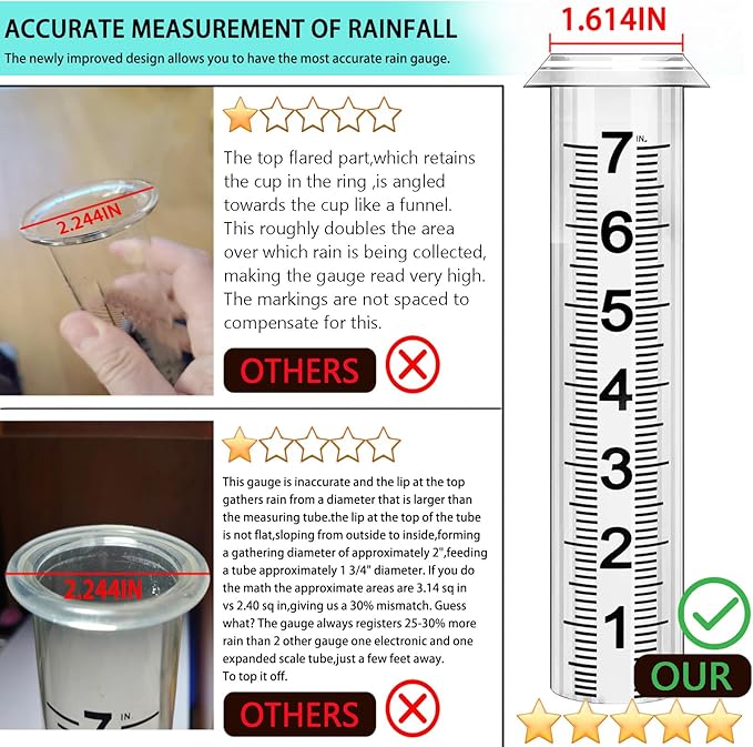 Rain Gauge Outdoor, Upgraded Rain Gauges Outdoors Best Rated,Accurate Rain Measure Gauge for Yard,Adjustable Height Rainfall Meter,Rain Gauge Outdoor Freeze Proof,Rain Measuring Tool,Easy to Read