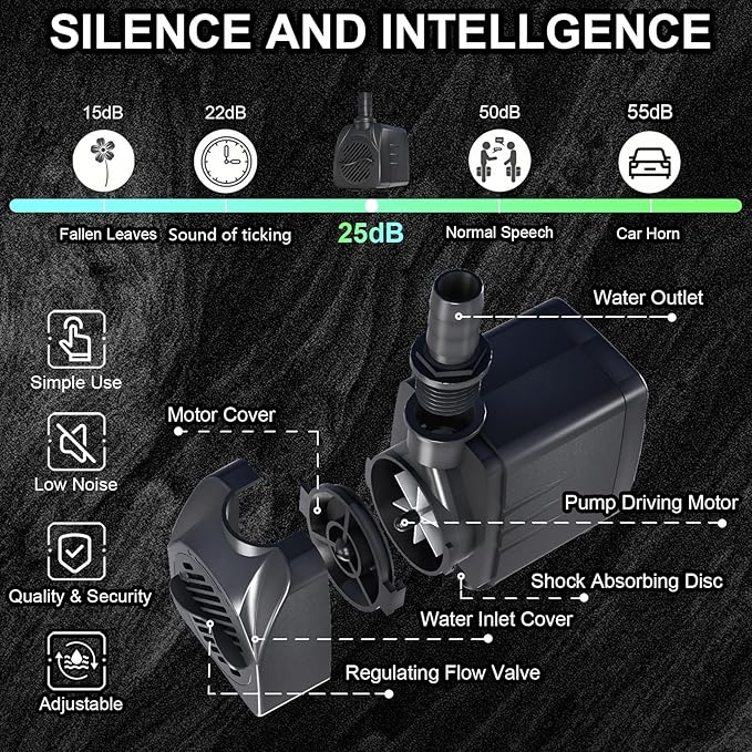 Fountain Water Pump 400GPH with Indoor Mechanical Timer Ultra Quiet 8.2ft High Lift for Fountains, Hydroponics, Ponds, Aquariums & More……