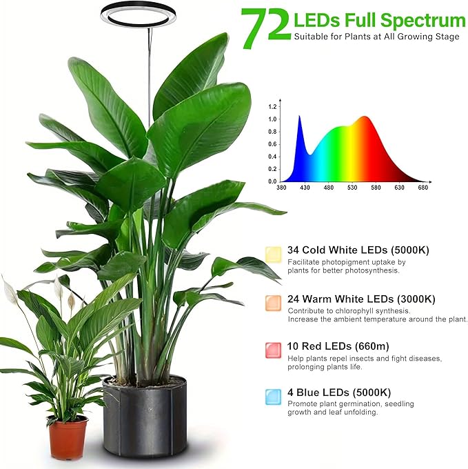 Grow Light for Indoor Plants, 6.3" Full Spectrum LED Plant Grow Light, 11.8-63in Height Adjustable Growing Lamp with Auto Timer 3H/9H/12H, 10 Dimmable Levels (White 2 Pack)