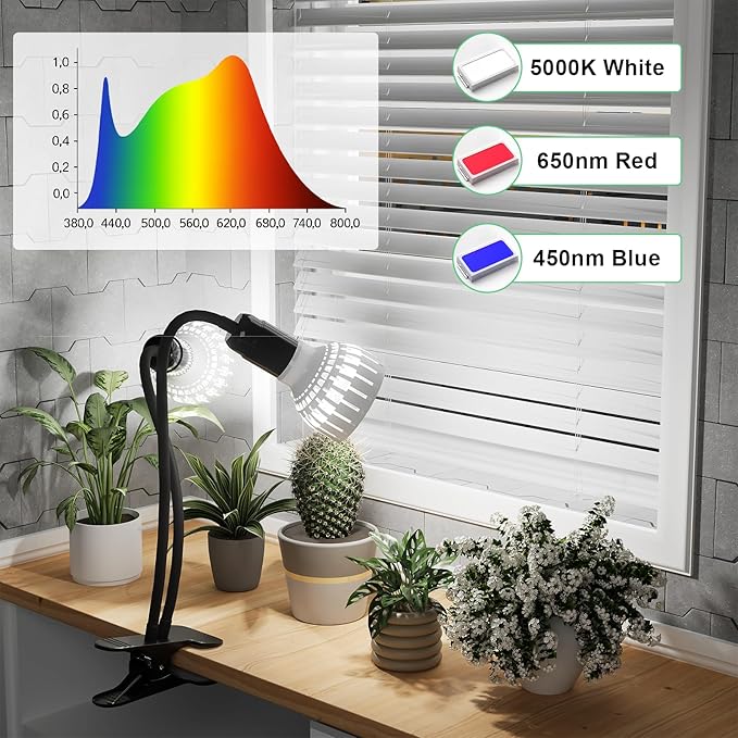 GooingTop Grow Light,24W (160Watts Equiv) 5000K White Full Spectrum LED Growing Lamp Clip on Desk for Indoor Plants,Bulbs Replaceable & Non-dimmable