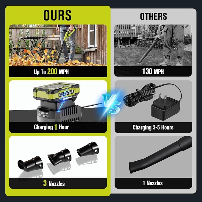 EWORK Small Leaf Blower Cordless 21V Mini Leaf Blower 130CFM/200MPH with Battery and Fast Charger, Lightweight Electric Leaf Blowers, Compact Blower for Jobsite, Patio Cleaning, Lawn Care