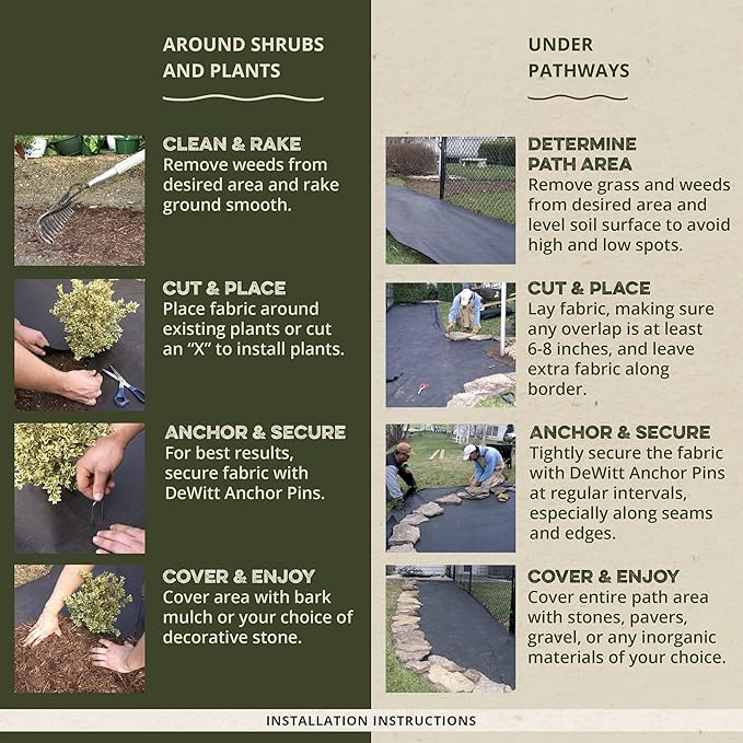 DeWitt 24-Pack Sunbelt Weed Barrier Fabric 3.2 oz, 4 x 300 Feet – Heavy-Duty Ground Cover Mat for Greenhouse Floors, Garden Rows, Raised Beds, Yard Gardening, and Outdoor Landscape Protection