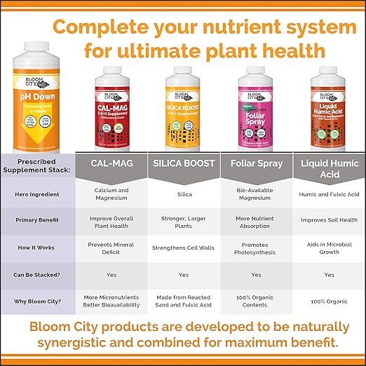 Bloom City Professional pH Down Liquid Fertilizer, 1/2 Pint (8 oz)