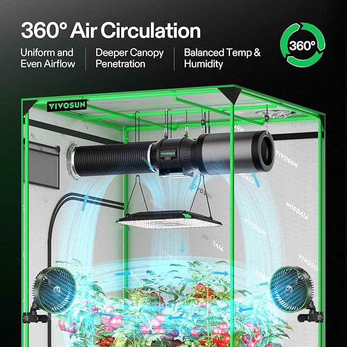 VIVOSUN AeroLight A100, Tunable Spectrum, LED Grow Light 100W w/Integrated Circulation Fan, Compatible with App, Used with Growhub Controller E42A/E25 to Achieve More Functions