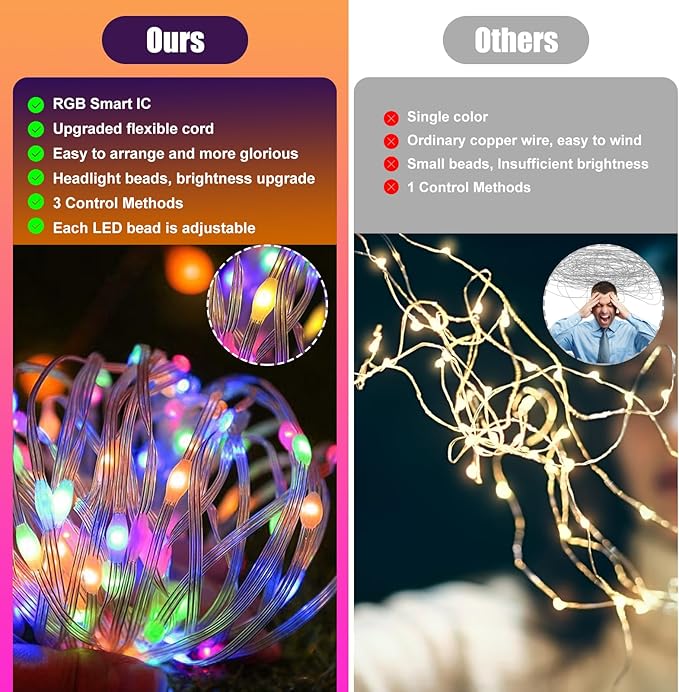 RGB Smart IC Fairy Lights, [APP & Remote Control] 49FT/15M 150 LEDs Multicolor String Lights, Music/Voice Sync Color Change, IP65 Waterproof String Light for Christmas, Wedding, Bedroom, DIY