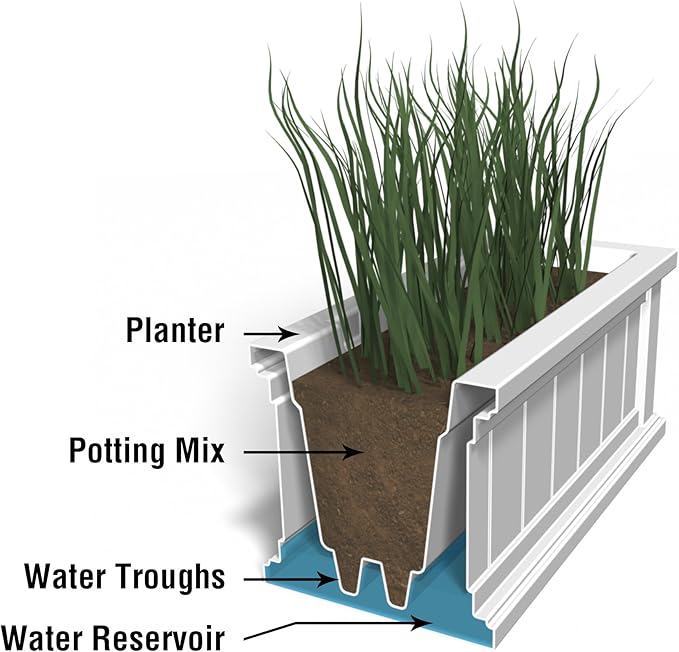 Mayne Cape Cod 4ft Window Box - Graphite Grey - 48in x 11in x 10.8in - with 4 Gallon Built-in Water Reservoir (4841-GRG)