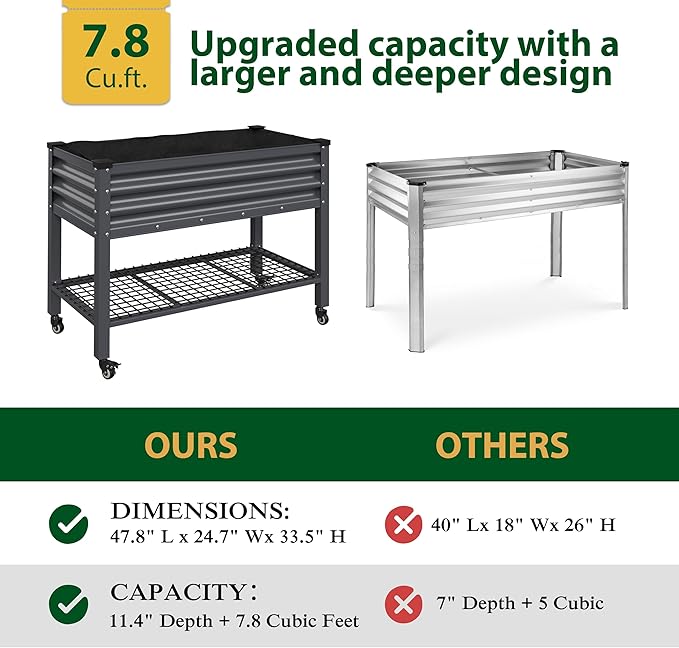 48" W x 24" D x 34" H Galvanized Raised Garden Bed with Lockable Wheels, Raised Garden Beds Outdoor with Drainage Gaps & Shelf, Planter Boxes Outdoor for Backyard, Patio, Balcony, Grey