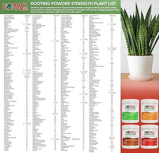 Hormex Rooting Powder #3 (0.30 IBA) - Fast-Acting Rooting Hormone for Common Home & Garden Cuttings - Root Stimulator for Plant Cloning - Strong Growth for Maximum Propagation Success, 1LB