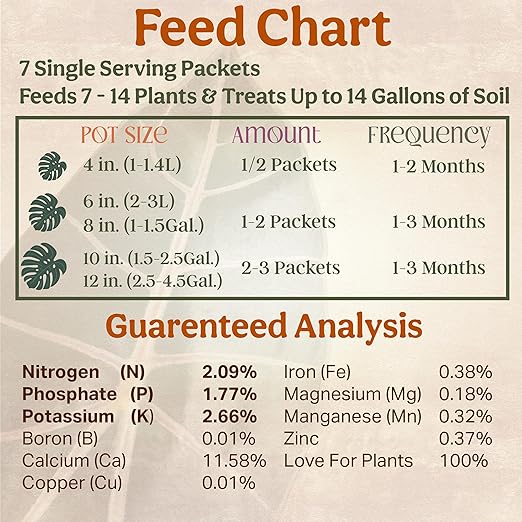 Grow Queen All-in-One Complete Organic Plant Food, Indoor Plant Food for Houseplants, Organic Fertilizer for Vegetable Gardens, 7 Formulated Single Servings Feeds 14 gal Fast and Slow Release