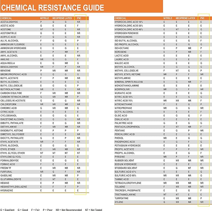 West Chester 12018 Chemical Resistant PVC Coated Work Gloves: 18" Length, Size Large, 2 Pairs